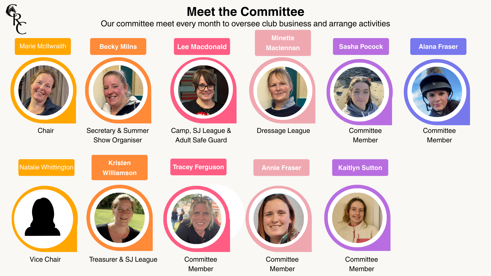 Committee Members